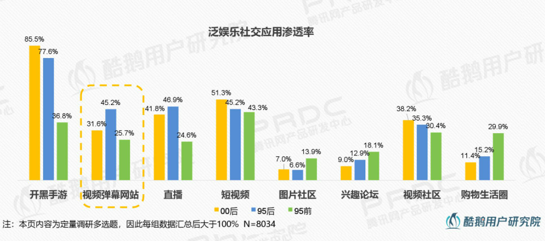 花椒IPO姗姗来迟，泛娱乐直播市场的未来不在出海在线下