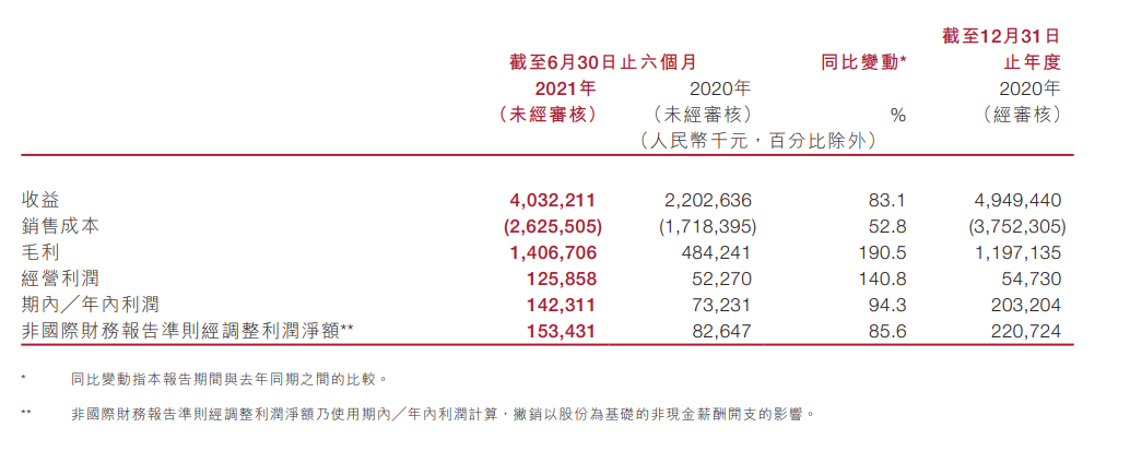 花椒IPO姗姗来迟，泛娱乐直播市场的未来不在出海在线下