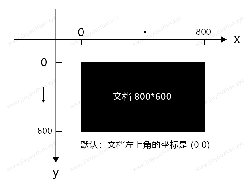 PS 零基础入门 008：标尺和标尺工具