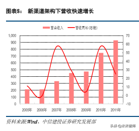 重庆美的空调招聘（美的集团深度解析）