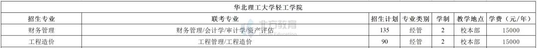 河北专接本各招生院校学费一览表，公办民办差距真的大