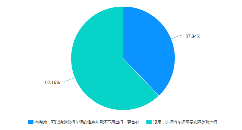 实地调查：受疫情影响，超过70%的4S店都还不能正常营业