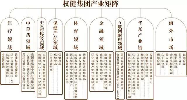 权健掌门吸金史：学历荣誉专利都造假，阻挡不了构筑百亿帝国