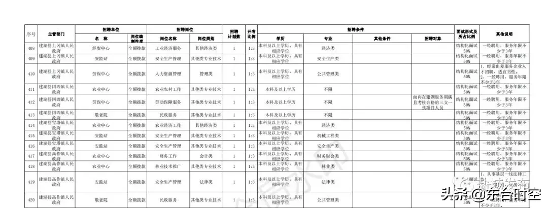 盐城最新招聘信息（盐城2019事业单位统一招聘）