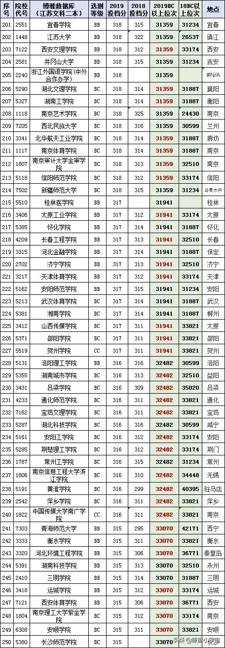2021年江苏高考分数在特招线与本科线之间的考生志愿填报详尽分析