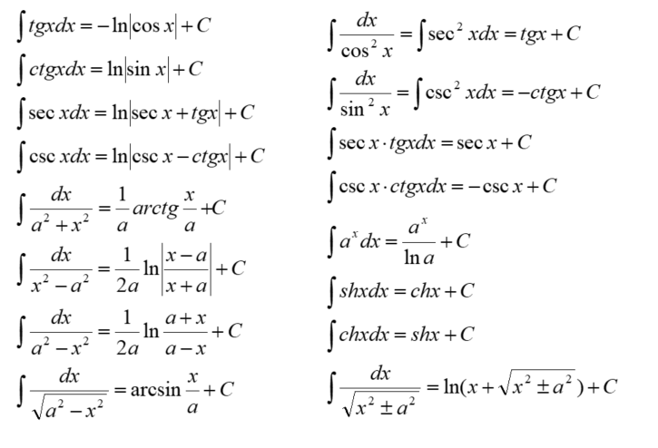 高等数学公式记不住那是因为你不经常用，收藏本帖记一辈子！