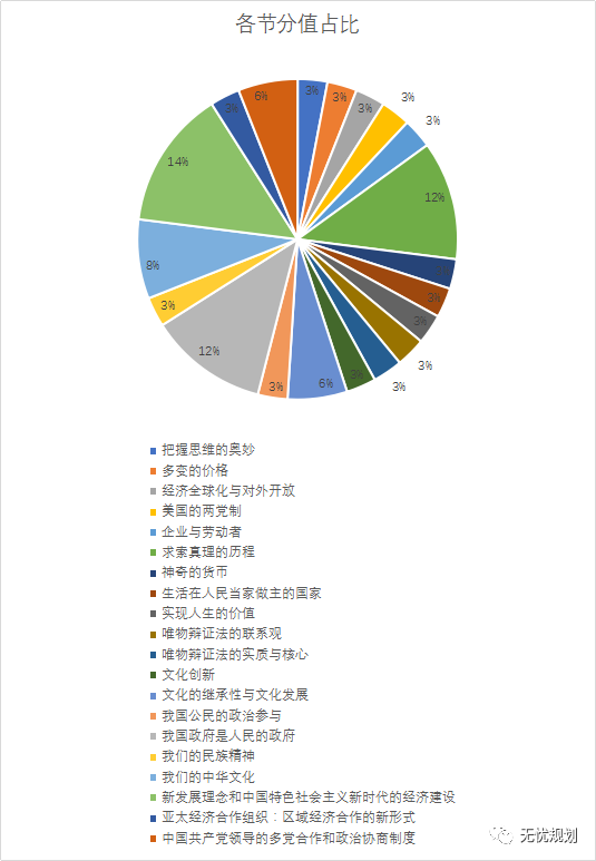 「高考2021」八省联考真题＆试卷分析——政治（辽宁卷）