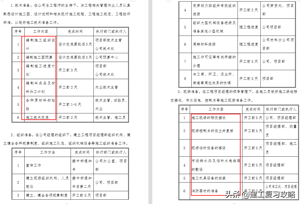 装饰装修有难度？50套装饰装修施工组织设计汇总，附大量真实案例