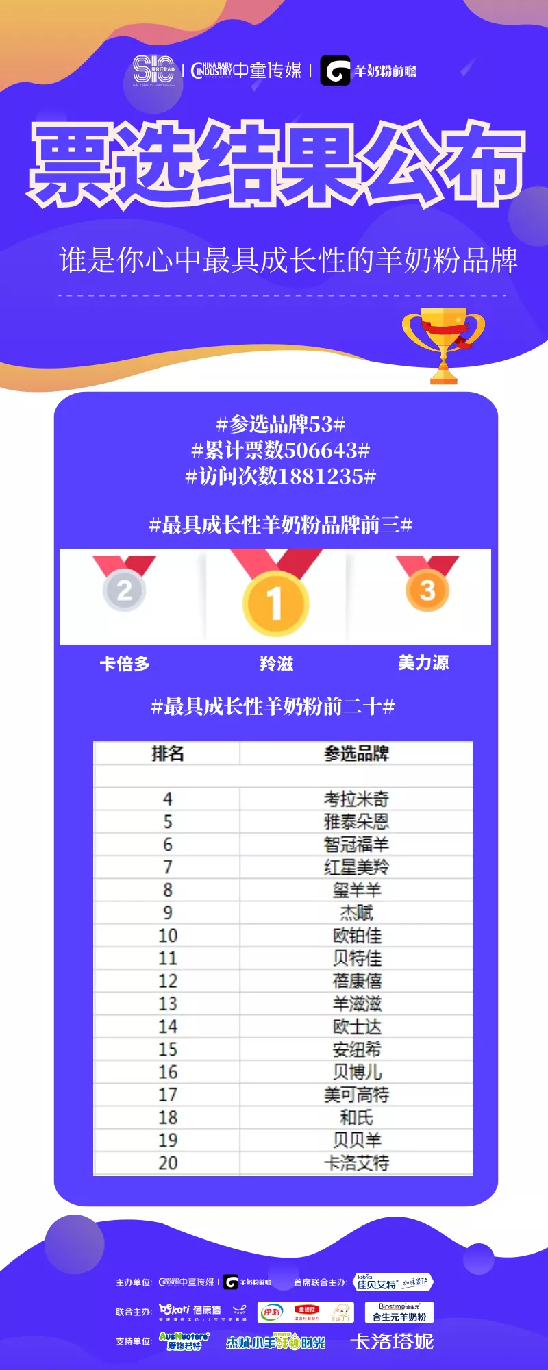 中国羊奶粉十大名牌排行榜（21年羊奶粉品牌排行）
