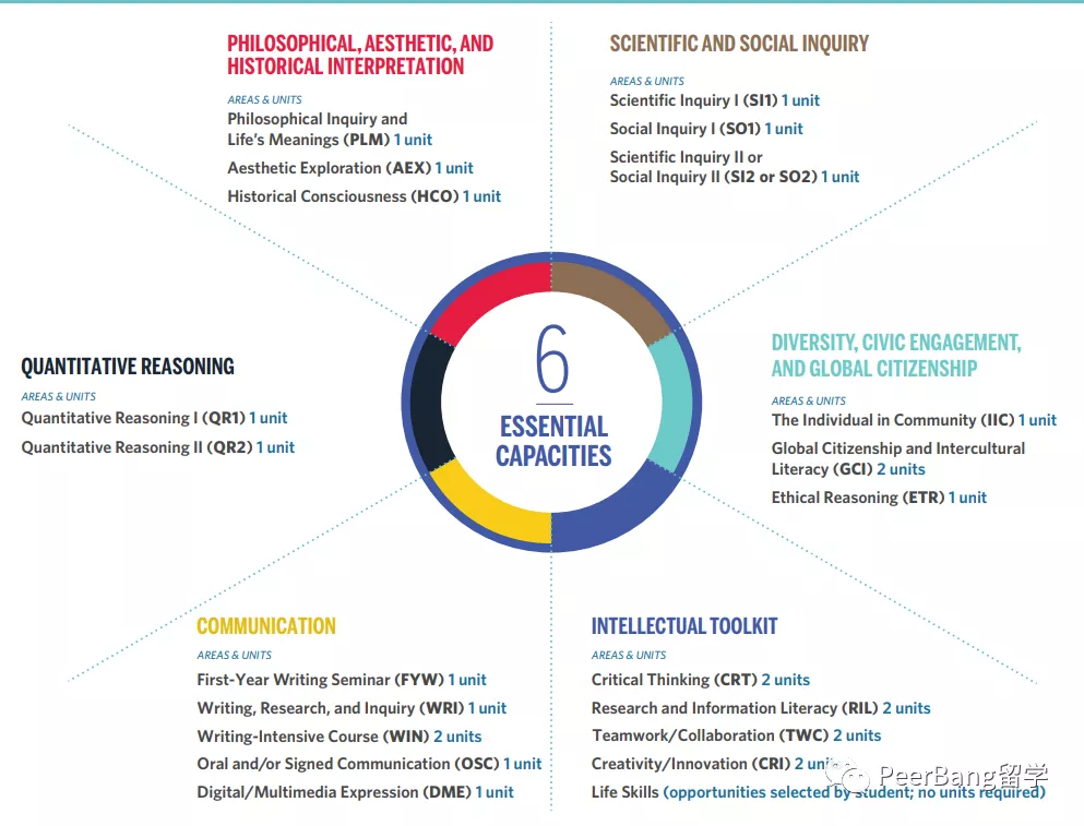 波士顿有什么商科、传媒强，且国际生录取友好的好大学？