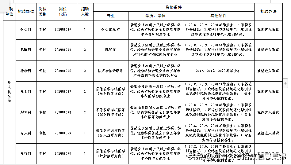 2017安阳市事业单位招聘（2020年安阳市卫生事业单位公开招聘）