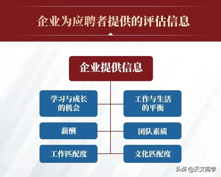 500强企业人才招聘的10大妙招流出，你一定想不到