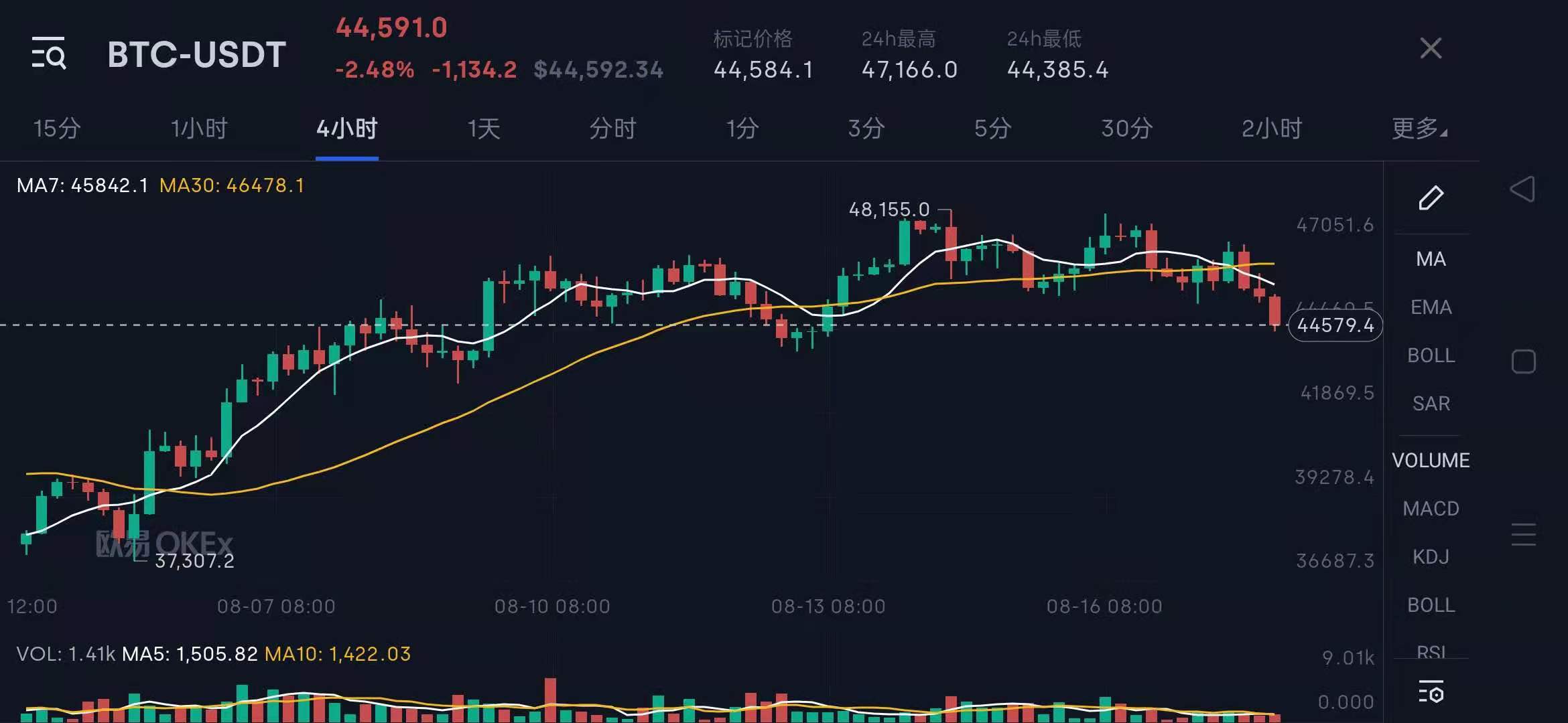 区块链1.0、2.0、3.0的特点是什么？