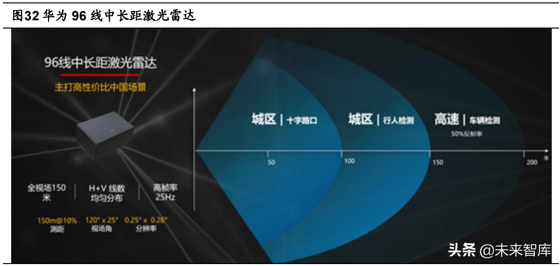 汽车激光雷达行业研究：需求爆发，从技术角度看激光雷达