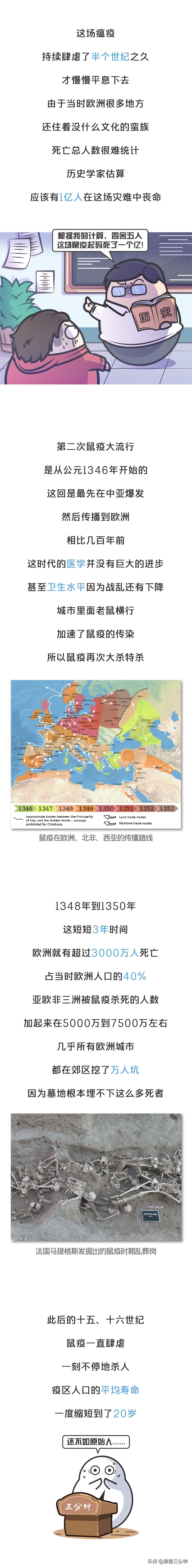 三分钟就知道黑死病