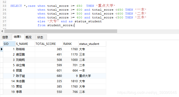 数据库中超码是什么(码住！MySQL中超实用的几种SQL语句)