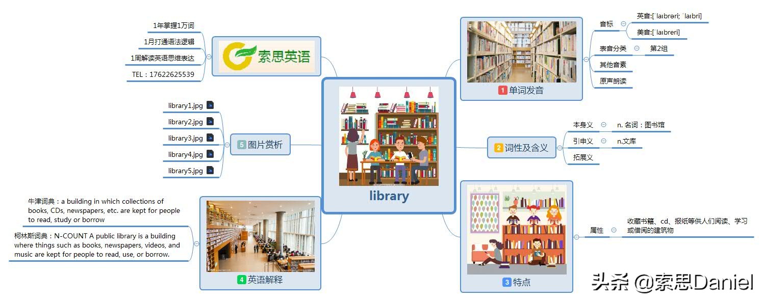 library是什么意思翻译，library的英文读音