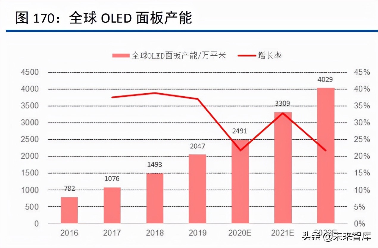 化工行业120页深度研究及投资策略：周期、龙头与新材料