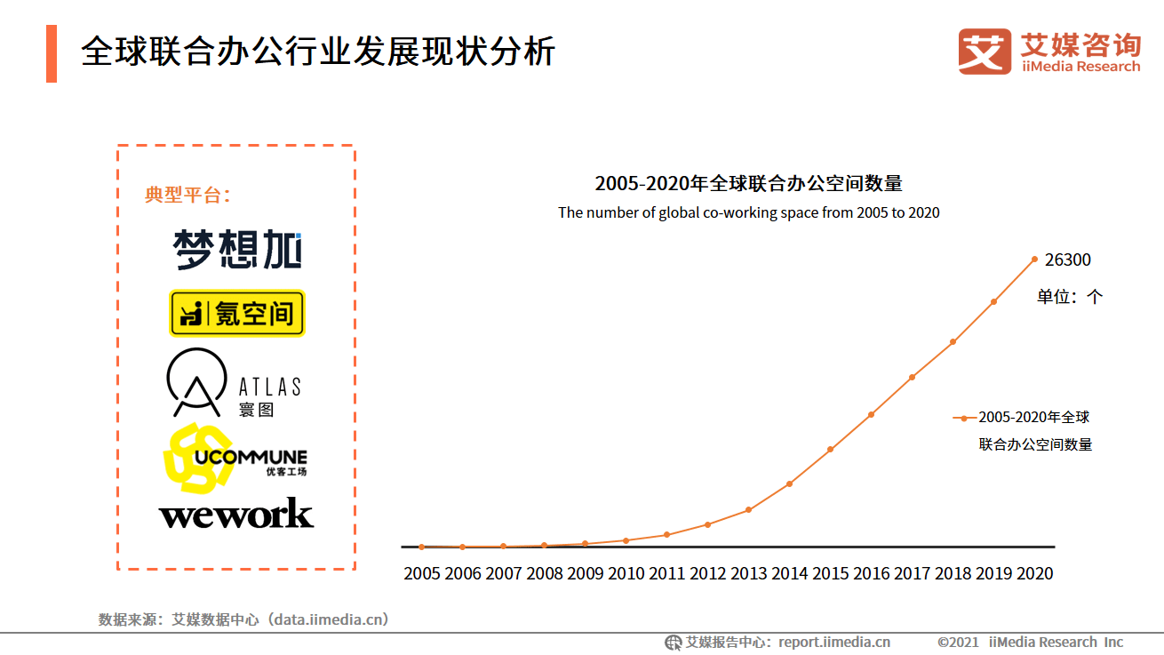 艾媒咨询｜2021-2022中国数字经济发展形势报告