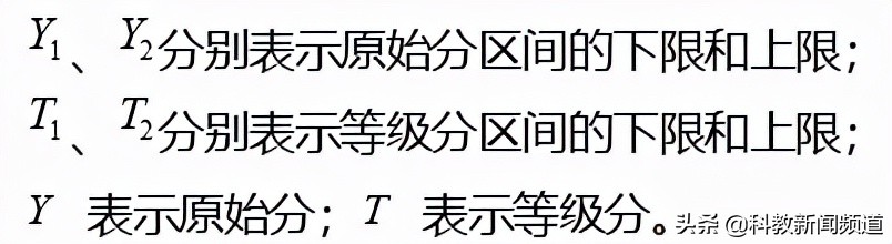 纯干货！安徽省新高考改革50问