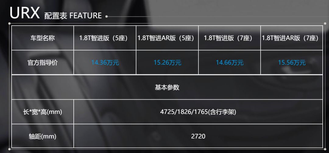 纳智捷新车上市，14.36万起，1.8T+国五，是无知还是放弃治疗？