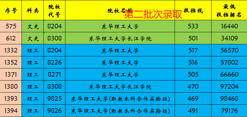 江西两所性价比不错的两所高校，你知道是谁吗？