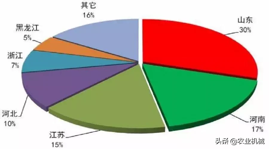 农机销售旺季即将到来，为国产品牌农机打call