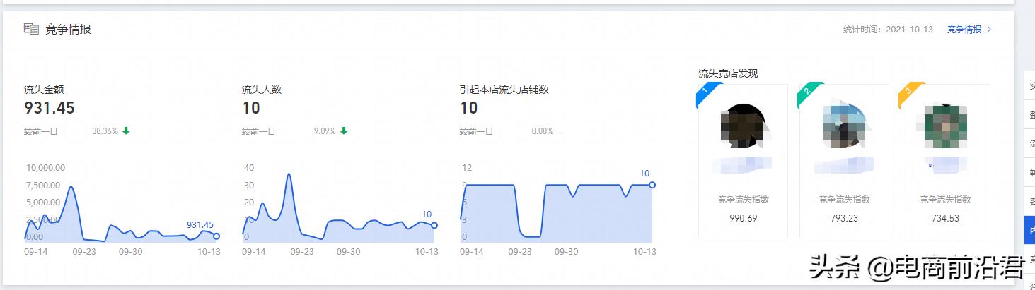 淘宝店铺需要关注的数据有哪些（淘宝数据干货分享）