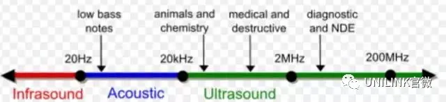 悉尼大学(USYD)2022最全申请攻略