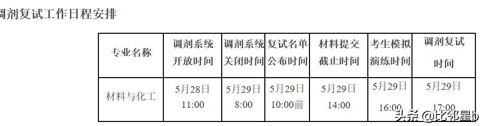 5月28日第四轮考研调剂信息：安徽大学、河海大学、重庆大学等