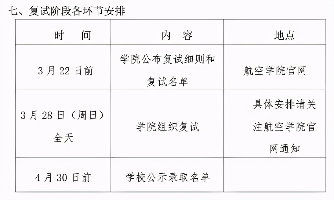 3月29日开放调剂！南航2021硕士生各学院复试分数及时间