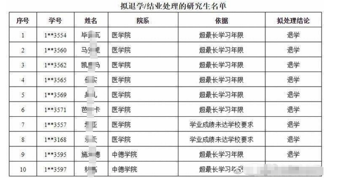 同济大学“清退”10名研究生登上热搜，先别妄自菲薄，都是留学生