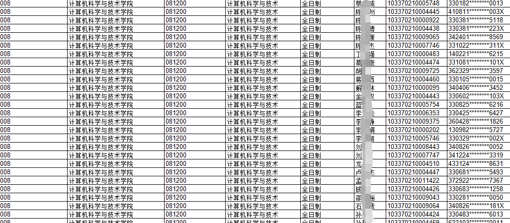 浙江省计算机考研专业院校分析，好学校有点多，你知道怎么选么？
