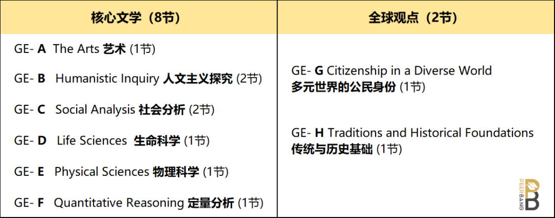 南加州大学：广受中国学生欢迎，是有原因的（美本申请分析）