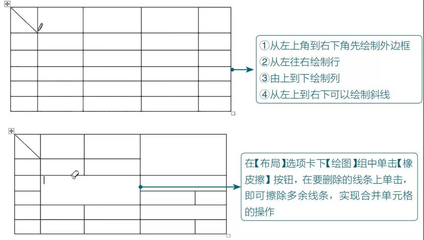 Word表格的常用基本操作