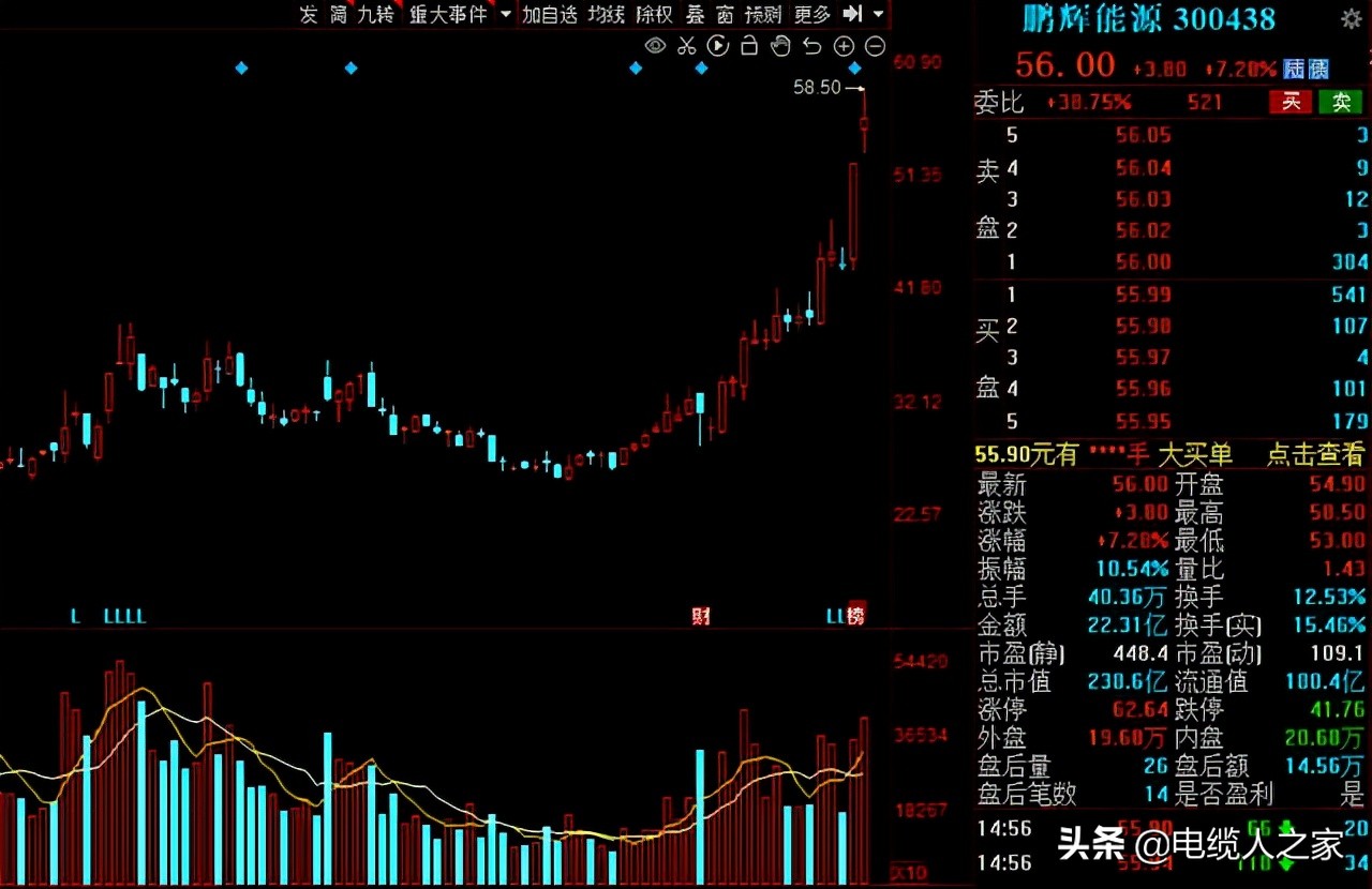 A股：氢能源风口已来！16家高增长潜力的氢能概念股请收好