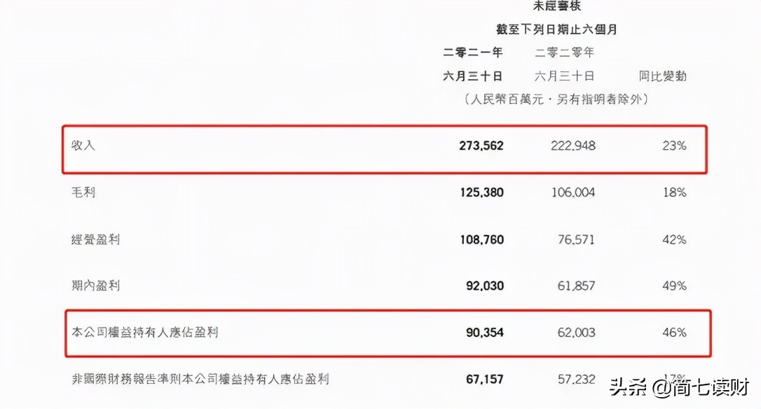 跌了40%的腾讯，机会来了吗？