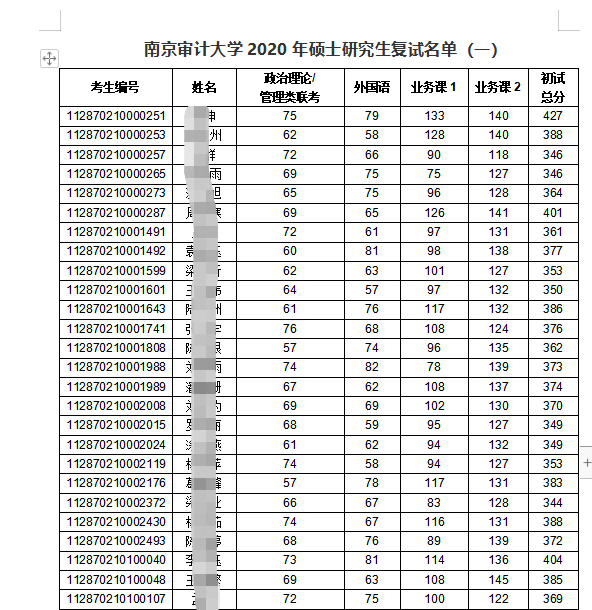 考研择校 | 江苏地区会计专硕MPAcc招生院校数据统计分析