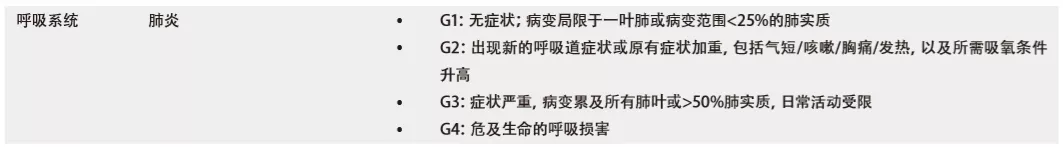 免疫治疗不良反应（irAE）的分级（超级详细，记得收藏哦）