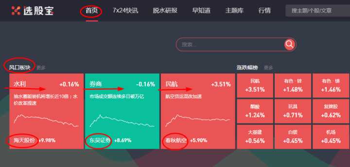 想做好股票，到底用哪個(gè)選股軟件最好？深度對(duì)比