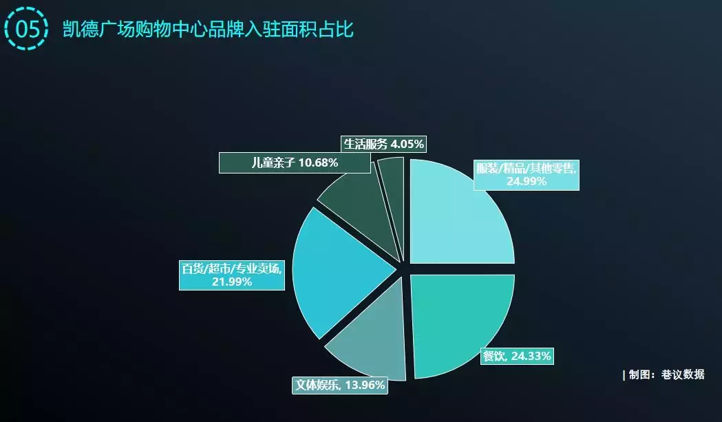 赛格购物中心为什么会成为西北第一
