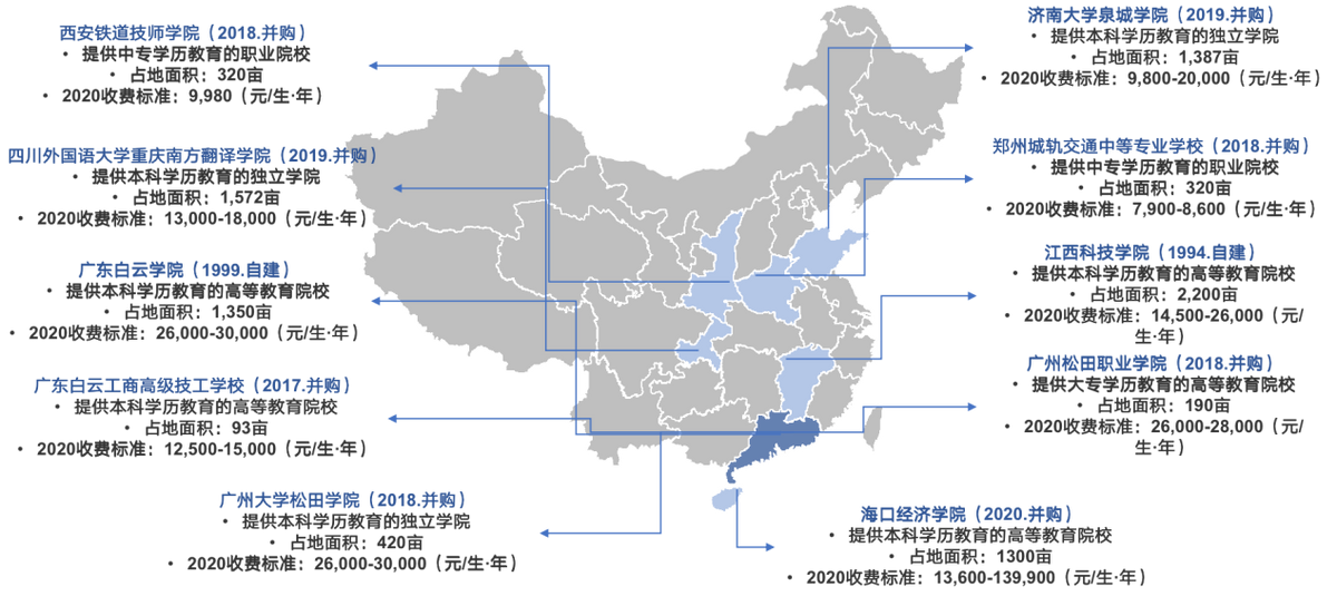 2020中国民办高教龙头分析概览——公司分析部分（二）