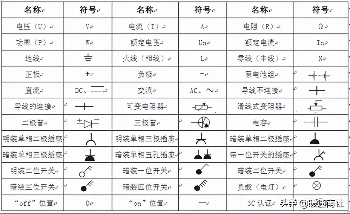 開關與插座常識