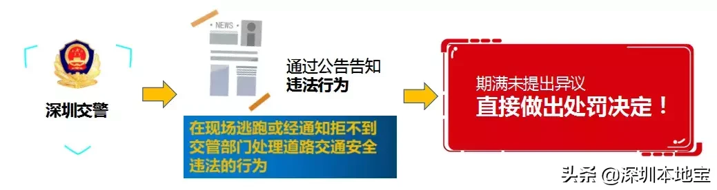 不开玩笑！深圳人乱闯红灯将纳入征信体系！还有这些行为会罚钱