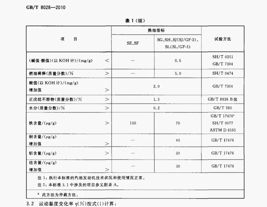 什么是机油增多、机油乳化，对发动机会造成哪些伤害？