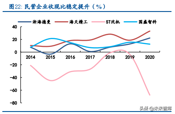 机床行业深度报告：高端机床国产化蓄势待发，民营企业崛起