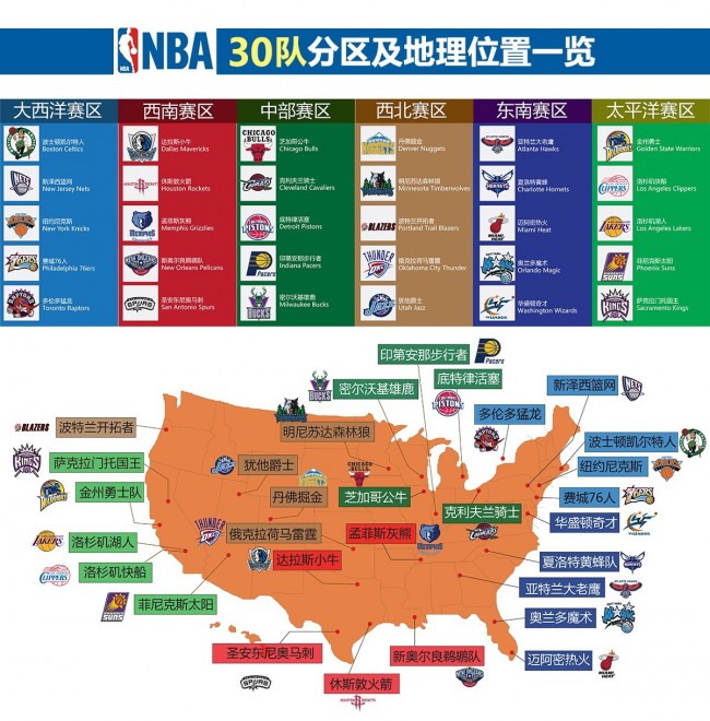 nba为什么要分区(回顾：分区冠军对于NBA季后赛的重要影响)