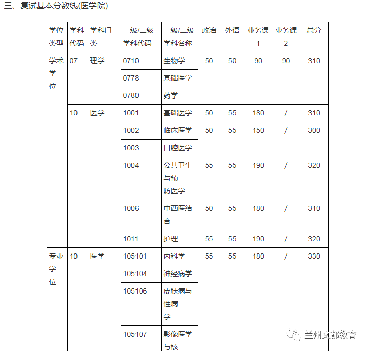 名校近5年大数据丨上海交通大学