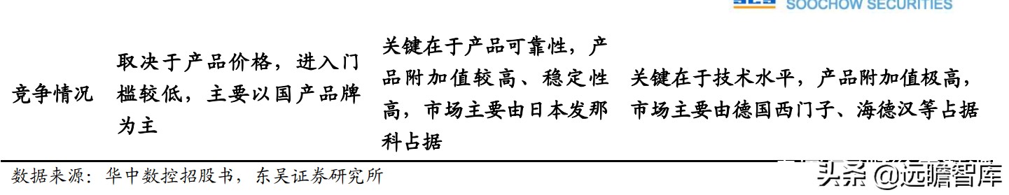 国内稀缺的五轴数控机床，逐步突破国外封锁：核心部件已自主可控