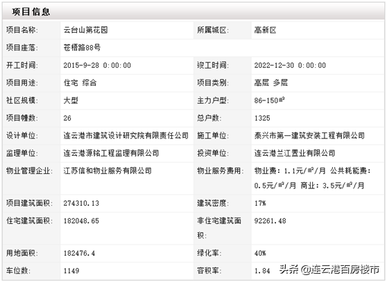 最新！连云港楼盘备案价出炉！优步花园一期均价6150元/ ㎡